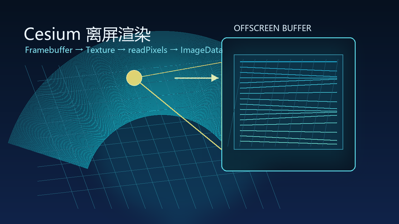 Cesium 离屏渲染 Framebuffer 封面